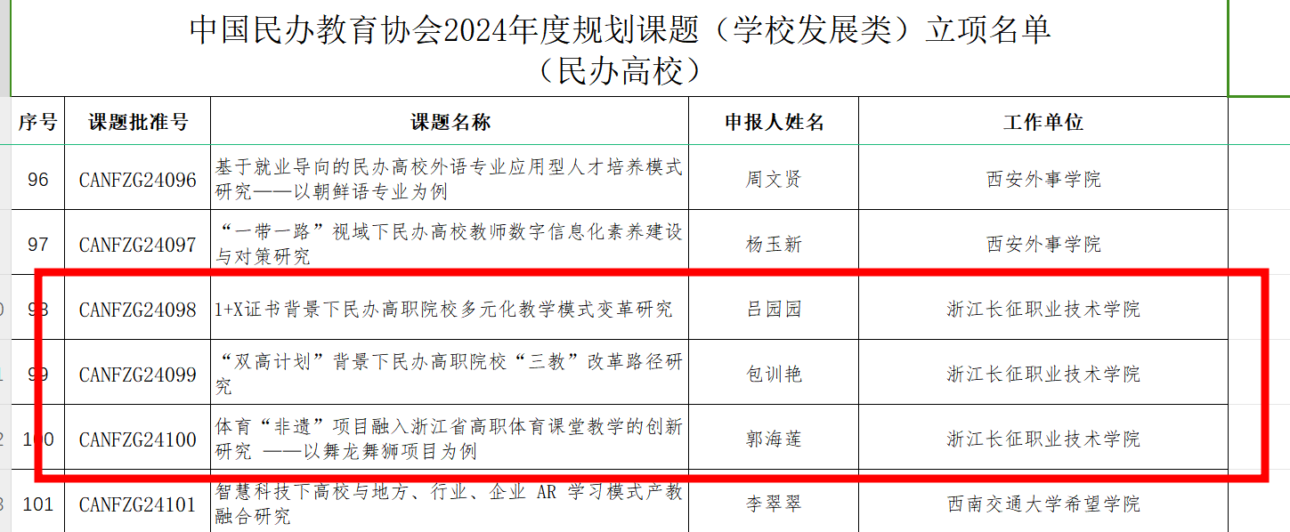 学校课题获批中国民办教育协会2024年度规划课题（学校发展类）立项